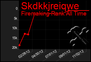 Total Graph of Skdkkjreiqwe