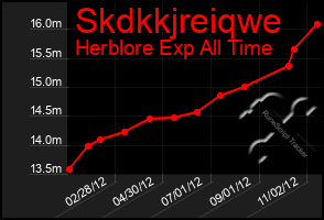 Total Graph of Skdkkjreiqwe