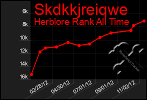 Total Graph of Skdkkjreiqwe