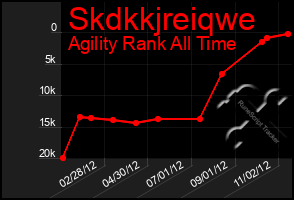 Total Graph of Skdkkjreiqwe