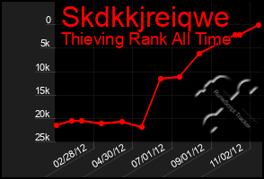 Total Graph of Skdkkjreiqwe