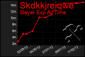 Total Graph of Skdkkjreiqwe