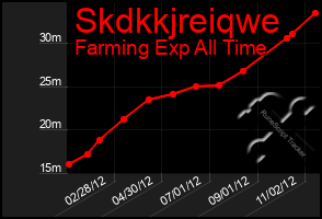 Total Graph of Skdkkjreiqwe