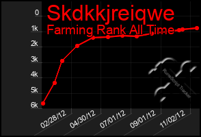 Total Graph of Skdkkjreiqwe