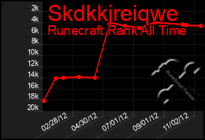 Total Graph of Skdkkjreiqwe