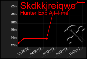 Total Graph of Skdkkjreiqwe