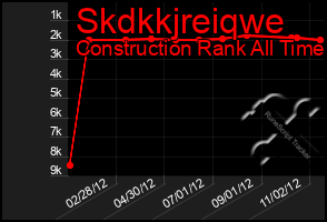 Total Graph of Skdkkjreiqwe