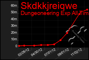 Total Graph of Skdkkjreiqwe