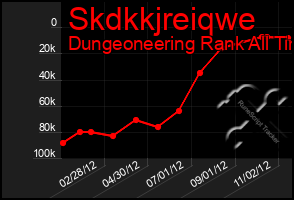 Total Graph of Skdkkjreiqwe