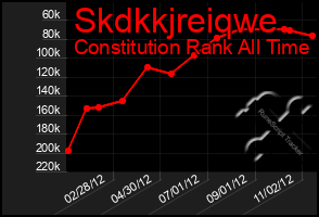 Total Graph of Skdkkjreiqwe