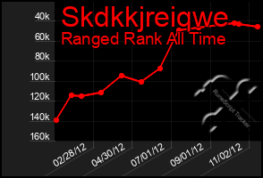 Total Graph of Skdkkjreiqwe