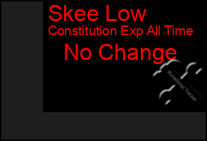 Total Graph of Skee Low