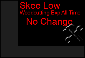Total Graph of Skee Low