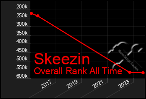 Total Graph of Skeezin