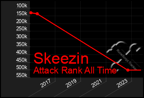 Total Graph of Skeezin