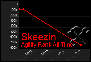 Total Graph of Skeezin