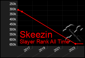 Total Graph of Skeezin