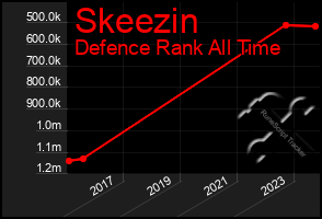 Total Graph of Skeezin