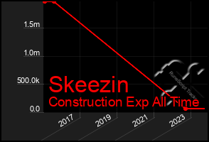 Total Graph of Skeezin