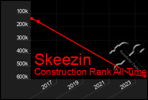 Total Graph of Skeezin