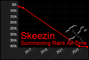 Total Graph of Skeezin