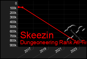 Total Graph of Skeezin