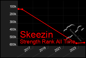 Total Graph of Skeezin