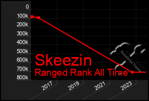 Total Graph of Skeezin