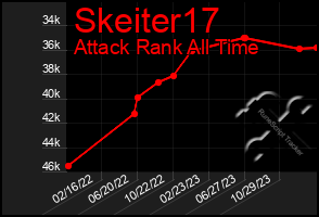 Total Graph of Skeiter17