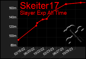 Total Graph of Skeiter17