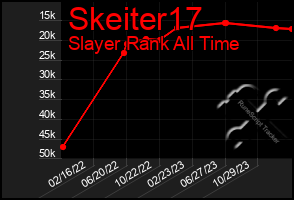 Total Graph of Skeiter17