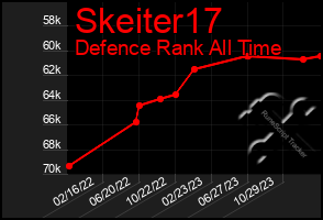 Total Graph of Skeiter17