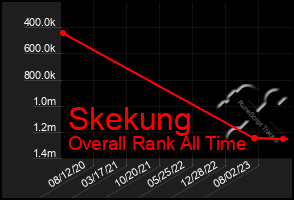 Total Graph of Skekung