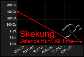 Total Graph of Skekung