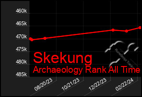 Total Graph of Skekung