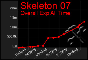 Total Graph of Skeleton 07