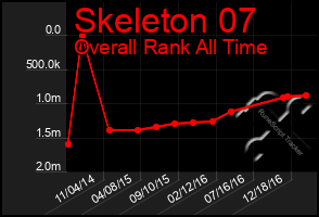 Total Graph of Skeleton 07