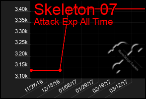 Total Graph of Skeleton 07