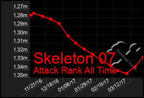 Total Graph of Skeleton 07