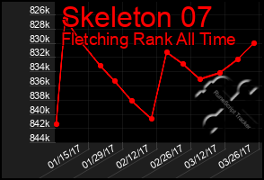 Total Graph of Skeleton 07