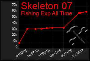 Total Graph of Skeleton 07