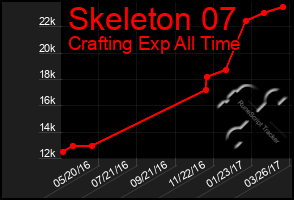 Total Graph of Skeleton 07