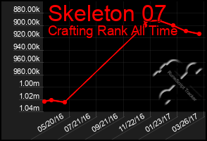 Total Graph of Skeleton 07