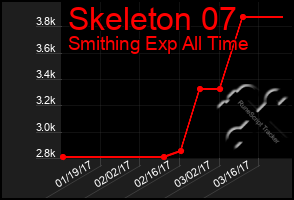 Total Graph of Skeleton 07