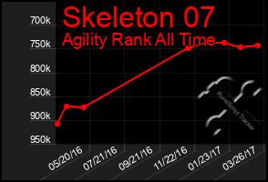 Total Graph of Skeleton 07