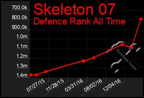 Total Graph of Skeleton 07