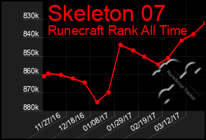 Total Graph of Skeleton 07