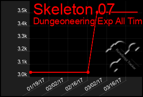 Total Graph of Skeleton 07