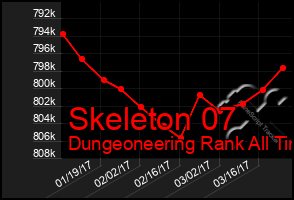 Total Graph of Skeleton 07