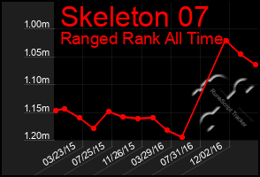 Total Graph of Skeleton 07